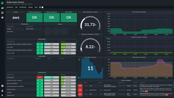 Checkmk - self-hosted IT monitoring for just EVERYTHING!